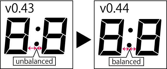 7セグ 14セグフォント Dseg