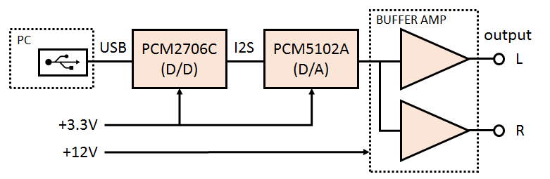 Circuit