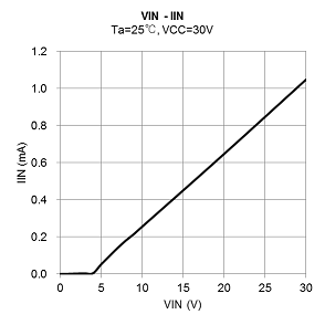 Circuit