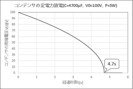 Test circuit 1_fig1