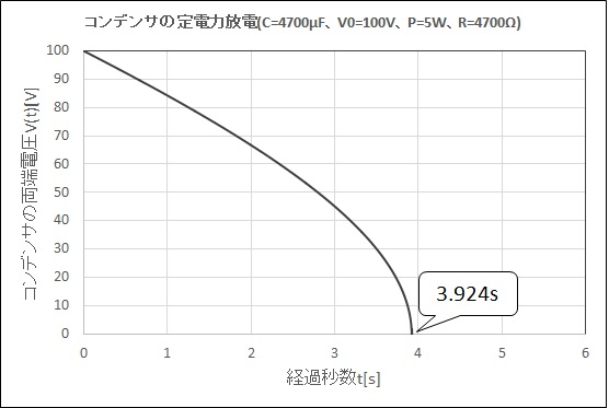 Test circuit 2_fig1